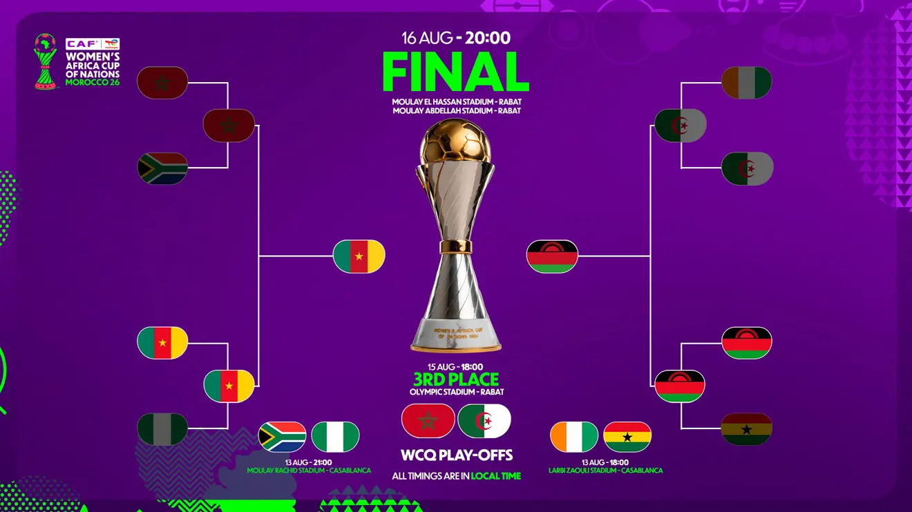 WAFCON 2026 Final Preview: Malawi vs Cameroon